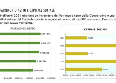 BilancioSociale2024.1