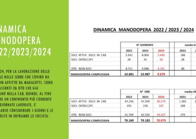 BilancioSociale2024.10