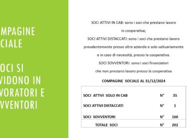 BilancioSociale2024.4