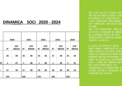 BilancioSociale2024.6